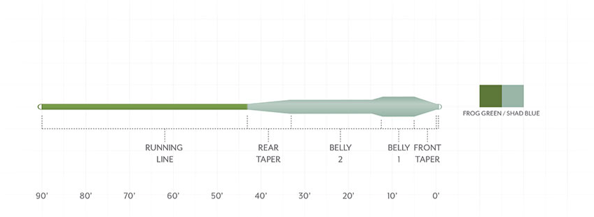 Scientific Anglers Mastery Bass Bug Fly Line