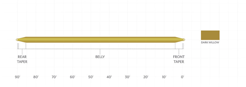 Scientific Anglers Mastery Double Taper Fly Line