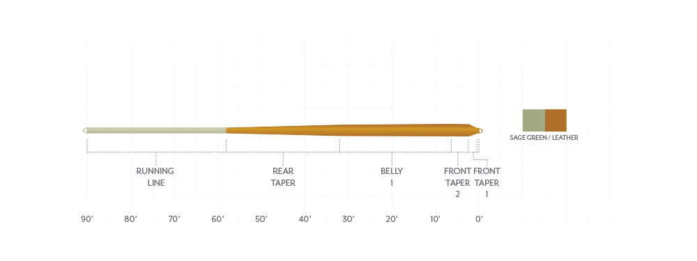Fly line for bamboo and fiberglass rods with AST slick coating
