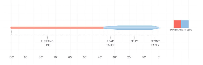 Scientific Anglers Mastery Saltwater Fly Line for Sale
