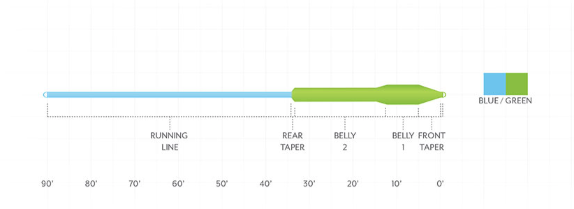 Scientific Anglers Mastery Titan Fly Line for Sale