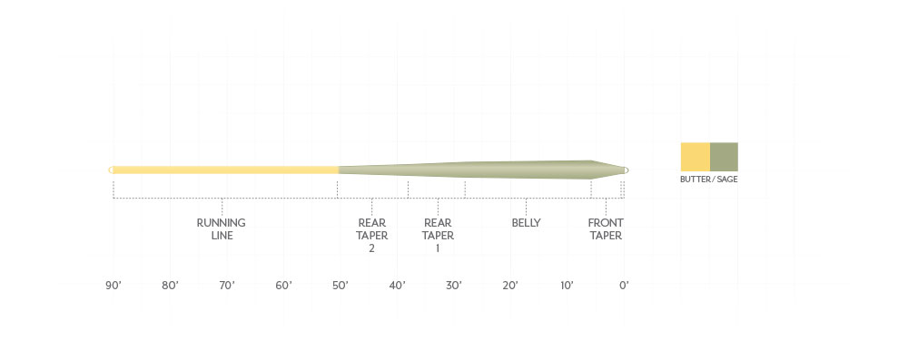 Scientific Anglers Mastery series fly line for cold and medium water fishing