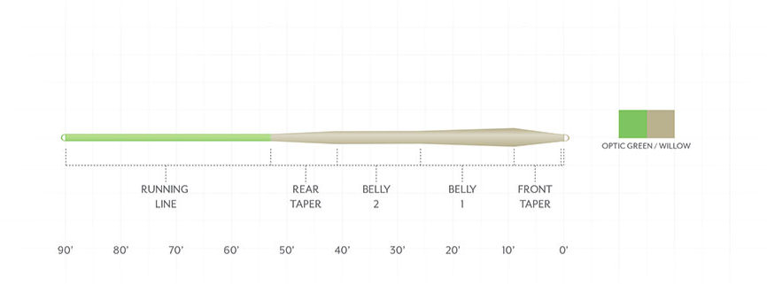 Scientific Angelrs Mastery Trout Standard Fly Line Applications