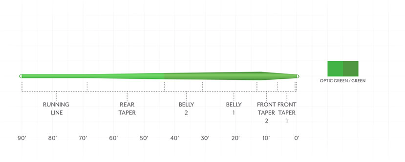 Scientific Anglers Mastery Trout Fly Line