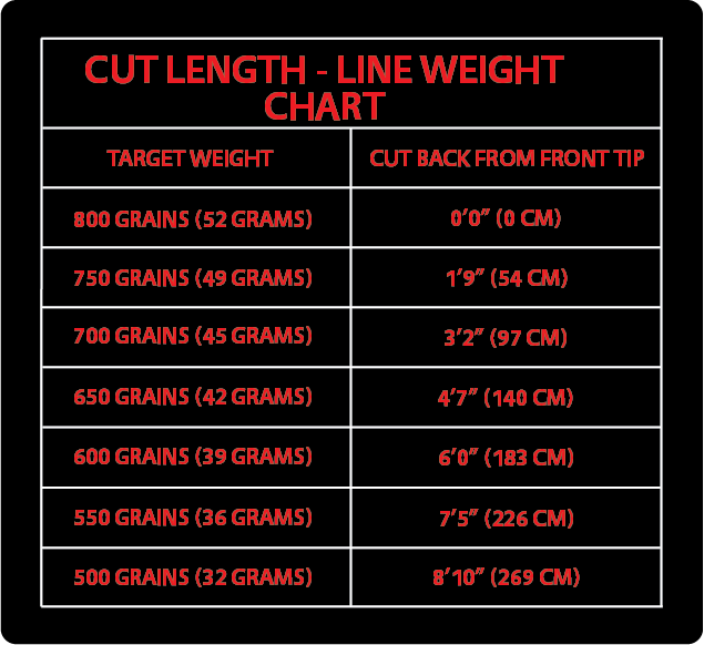 Chart showing what lengths to cut fly line for given weight