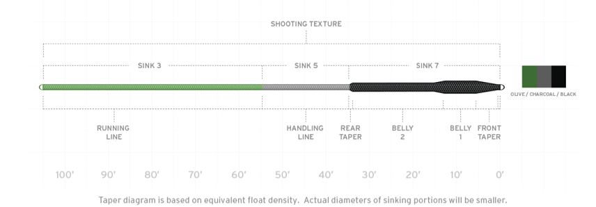 Scientific Anglers Sonar Titan Sink 3 Sink 5 Sink 7 Fly Line for Sale