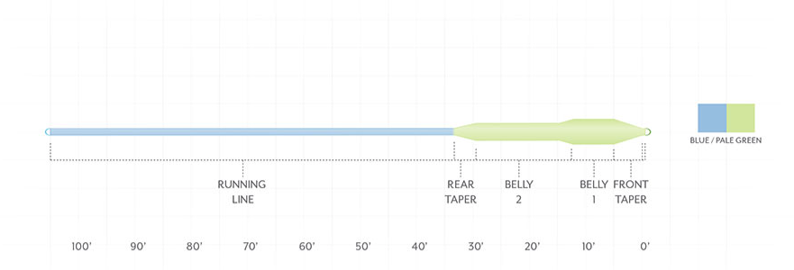 Scientific Anglers Sonar Titan Full Intermediate Fly Line