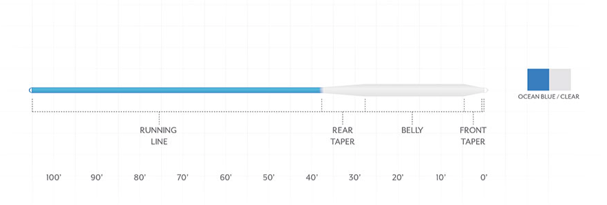 Scientific Anglers Sonar Saltwater Intermediate Fly Line