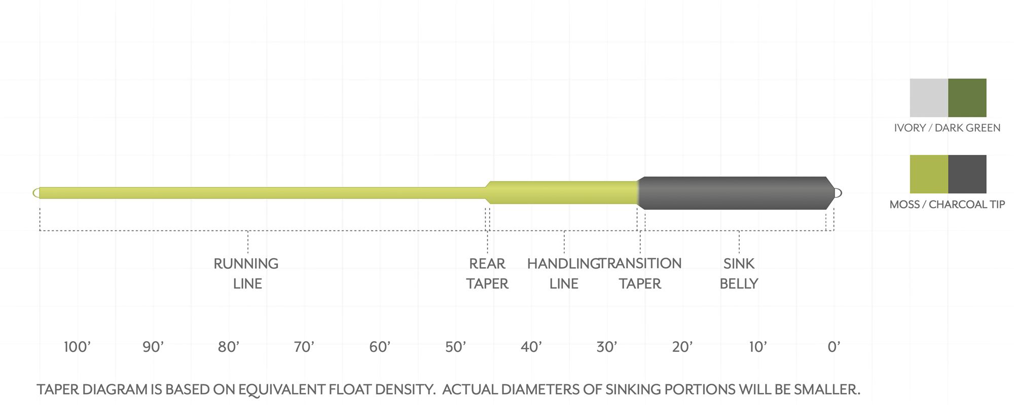 Coldwater sinking fly line for trout, bass, and pike fishing