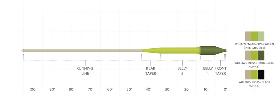 SA Sonar Titan Sink Tip Fly Line