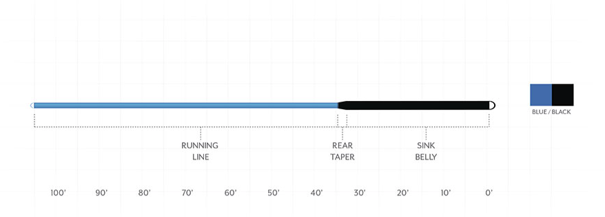 SONAR TROPICAL/JUNGLE CUSTOM TIP