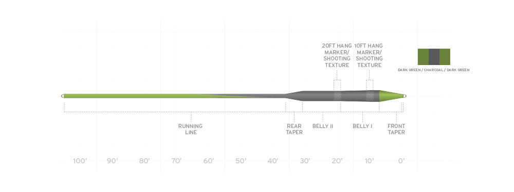 Diagram showing the taper and length Scientific Anglers' Sonar Stillwater Parabolic Sink Fly Line