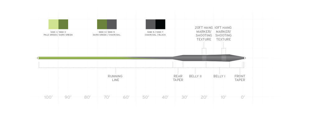 Diagram showing the length and taper of Scientific Anglers Sonar Stillwater Seamless Density Sinking Fly Line