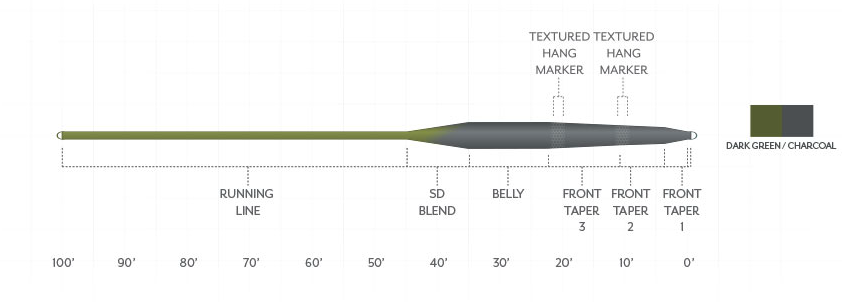 Scientific Anglers Sonar Stillwater Seamless Density Fly Line Taper S3 S5 sink rate