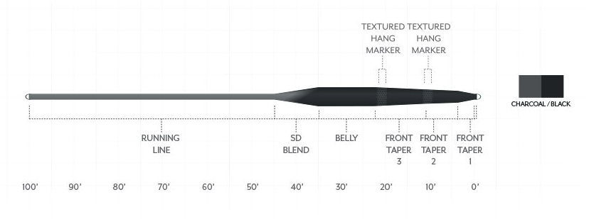 Scientific Anglers Sonar  sink rate