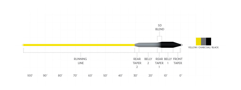 Sinking fly line for saltwater striped bass, bluefish, and false albacore