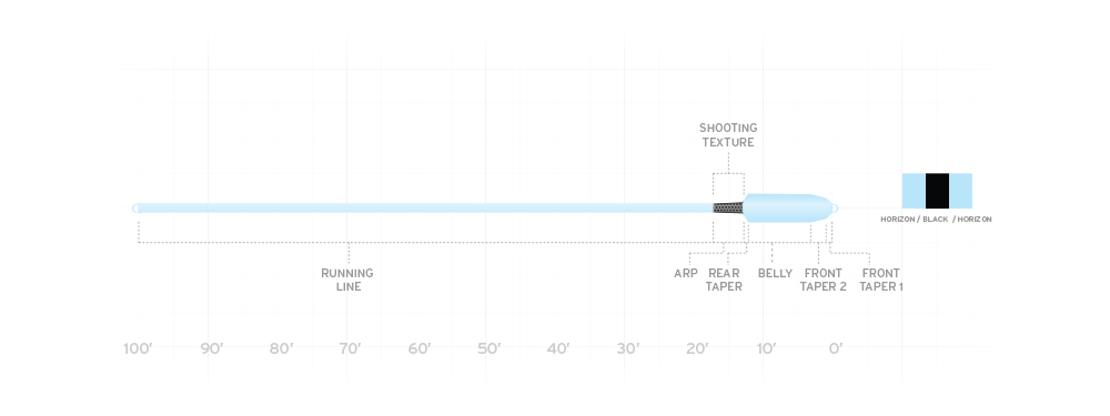 Chart showing taper and color for the Scientific Anglers Spey Lite Integrated Skagit Fly Line