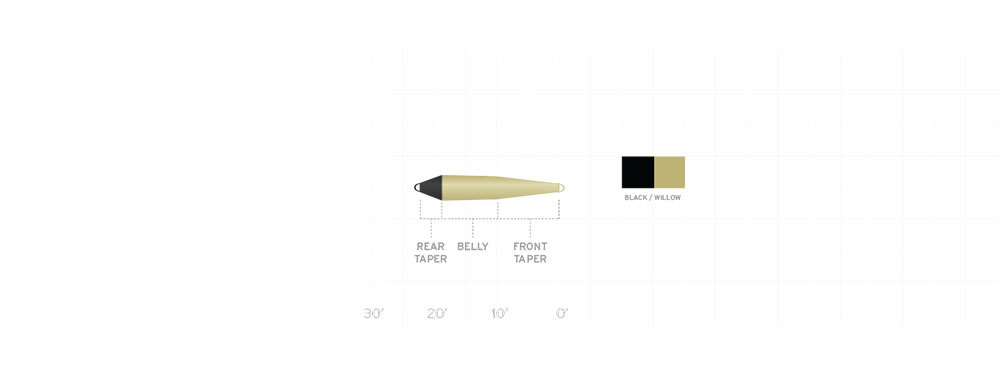 Chart showing the taper and color for the Scientific Anglers Spey Lite Scandi Head