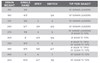 Corresponding rod size chart for the Scientific Anglers Spey Lite Skagit Head