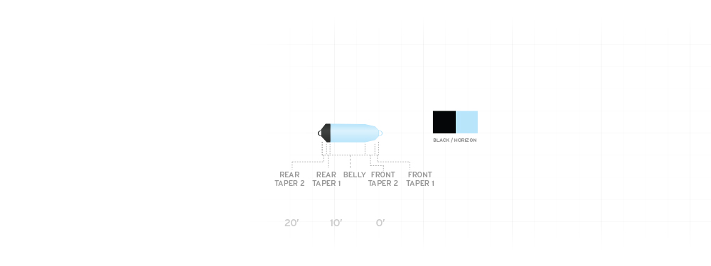 Graph showing the taper and color for the Scientific Anglers Spey Lite Skagit Head