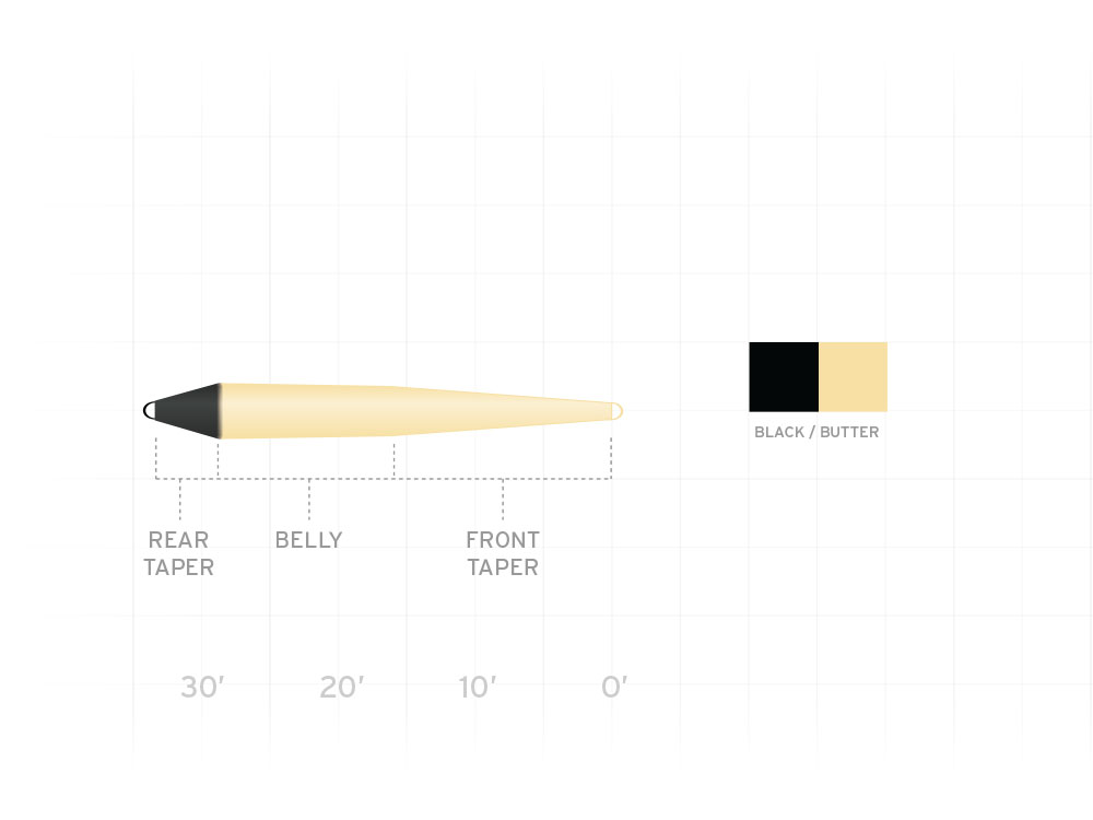 Taper diagram for the Scientific Anglers Spey Scandi Head
