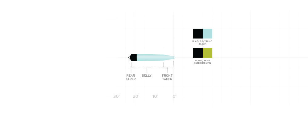 Graph showing taper and color for the Scientific Anglers Floating Skagit Head
