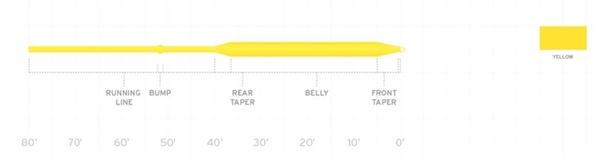 AirCel Bass Fly Line Taper Diagram