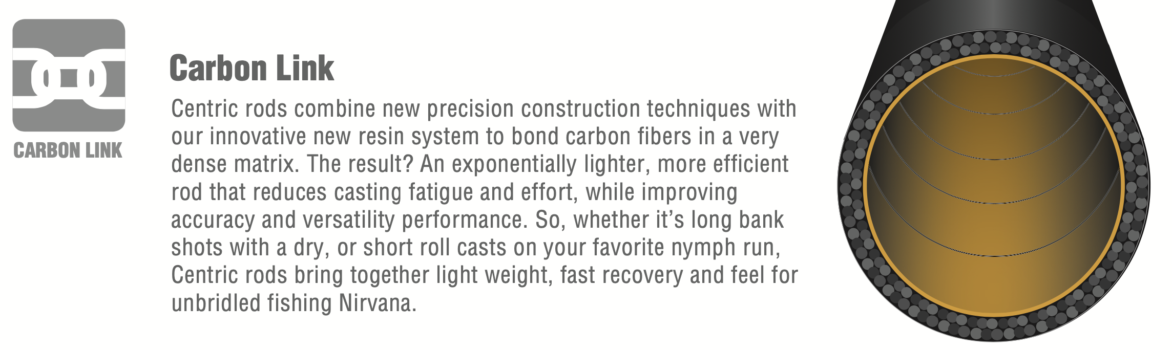 Carbon Link Construction Techniques for the Scott Centric Fly Rod