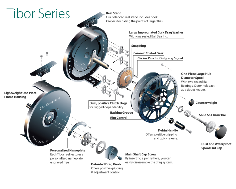 Tibor The Riptide Fly Reel